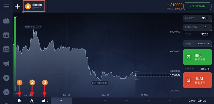 Cara Menggunakan IQ Option untuk Margin Trading Crypto