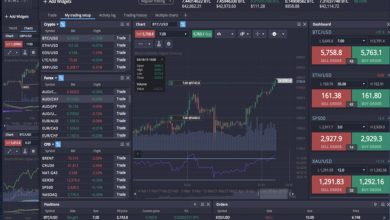 Photo of Cara Trading Menggunakan PrimeXBT