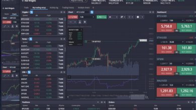 Photo of Cara Trading Menggunakan PrimeXBT